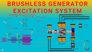 Excitation systemhow replace diode plate [upl. by Shannon]