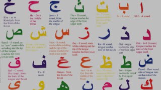 Arabic Alphabet  Pronunciation [upl. by Prendergast]