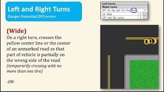 Certified Examiner Training Refresher  Scoring Left and Right Turns [upl. by Retse]