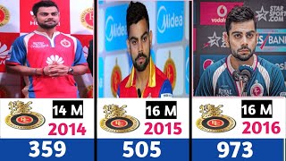 Virat Kohli IPL Runs And Match Every Year 20082024 🏏🏆 [upl. by Brecher]