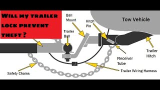 Will your trailer lock prevent theft [upl. by Nnahtebazile]