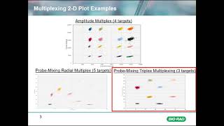 Advanced ddPCR Concepts Triplex Multiplexing [upl. by Dnomed]