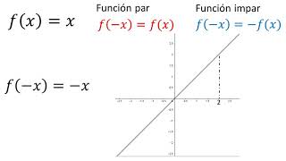 Función par o impar  Ejemplo 1 [upl. by Neelra]