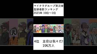 マイクラ グループ実況者登録者数ランキング！！！ 登録者数ランキング マイクラ マインクラフト [upl. by Dickey85]