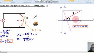 Impedancia Clase 3 [upl. by Loomis]