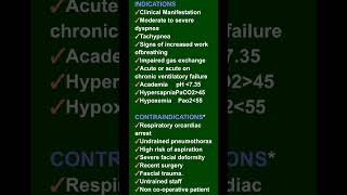 Indications amp Contraindications of Non Invasive ventilation NIV [upl. by Dwain574]