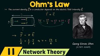 Ohms Law [upl. by Rudich13]