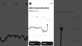 MSCI World months trend msci shorts worldtrend etf etfs [upl. by Nelad]