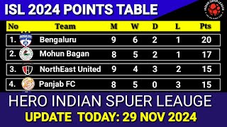 ISL 2024 Points List Update Today 29th November  202425 Hero Indian Super League Points Table [upl. by Kei]