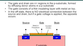 Module 6D  Field Effect Transistors MOSFET [upl. by Naesad162]