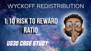 WYCKOFF REDISTRIBUTION  US30 CASE STUDY 110RR [upl. by Yznyl]