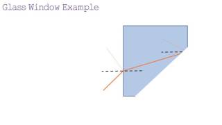 AQA Physics Unit 1 P1 54 Refraction [upl. by Lukey756]