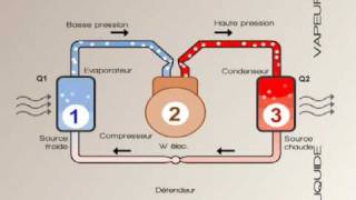 Pompe à chaleur [upl. by Wynnie]