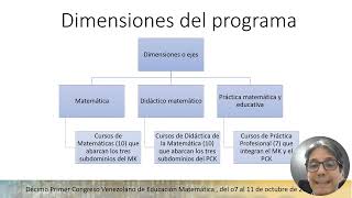 CB05 LICENCIATURA EN EDUCACIÓN MATEMÁTICA DESDE LA PERSPECTIVA ACADEMICISTA A LA PERSPECTIVA D [upl. by Felita]