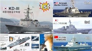 挑戰新聞軍事精華版世界最強十大驅逐艦，排名第一居然是韓國 [upl. by Anirda]