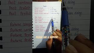 Tense english learnenglish tence learning [upl. by Lytsirk]