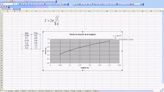 Gráfica de potencia usando excel [upl. by Aiuqet466]