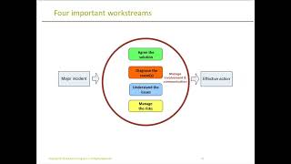 KepnerTregoe for major incidents [upl. by Post]