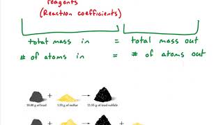 CHEM 110 Introduction to Atomic Theory [upl. by Aneles418]