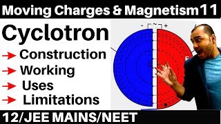 Moving Charges n Magnetism 11  Cyclotron  ConstructionWorkingUsesLimitations JEE NEET [upl. by Arymahs]