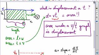 Acceleration Two New Formulas [upl. by Abdu]