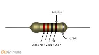 Resistor Color Codes How To Read And Calculate Resistance [upl. by Ulises]