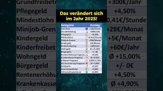 Das ändert sich im Jahr 2025 [upl. by Meingoldas278]