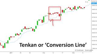 Introduction to Ichimoku Indicator Part 2  Tenkan Line [upl. by Noonberg]