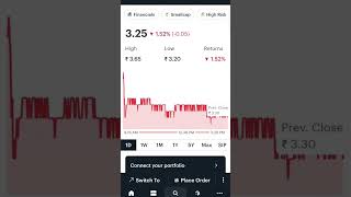 Inventure Growth amp Securities Ltd Share Latest News shortfeed [upl. by Oiramat]