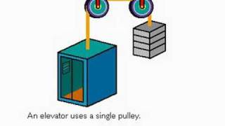 How a Pulley Works [upl. by Ailhad555]