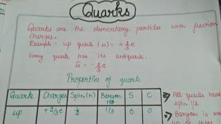 Quarks amp its properties nuclear amp particle physics b Sc 6th sem PART 4 [upl. by Ayian547]