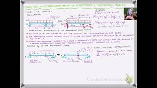 Indeterminate beams with redundant force method [upl. by Eileen]