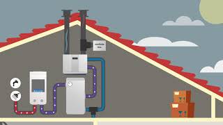 Hoe werkt de 3kW warmtepomp van Zonneboiler Magazijn [upl. by Syst]