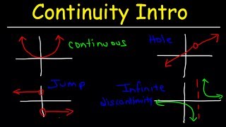 Continuity Basic Introduction Point Infinite amp Jump Discontinuity Removable amp Nonremovable [upl. by Buddy182]