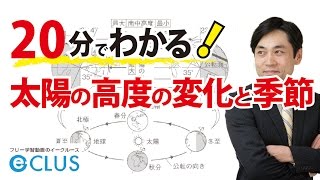 太陽の高度の変化と季節 中学理科3年2分野 地球と宇宙6 [upl. by Illa]