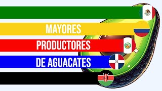 Paises Líderes en Producción de Aguacates [upl. by Oxford]