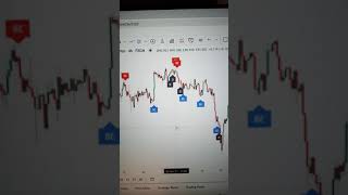 Shortcut to Find Candlestick Patterns for Trading [upl. by Elayor]