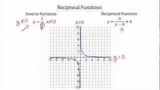 Reciprocal Functions [upl. by Eiger746]