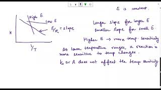 LEC5 CRE Temperature Dependent terms of a Rate Equation [upl. by Junia]