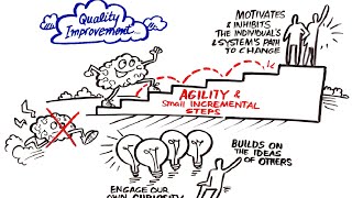 Quality Improvement in Healthcare [upl. by Irma158]