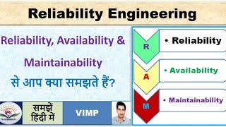 Reliability  Availability  Maintainability  Reliability Engineering [upl. by Longawa75]