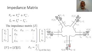 Chapter04 05 Impedance and Admittance Matrices [upl. by Orimisac377]