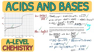 Acids and Bases  Exam Question Walkthrough｜A Level Chemistry AQA [upl. by Eizdnil]