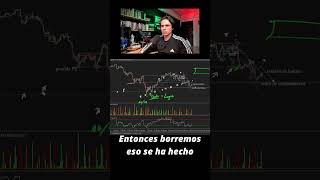 Chartismo y analisis tecnico en el trading [upl. by Helve827]