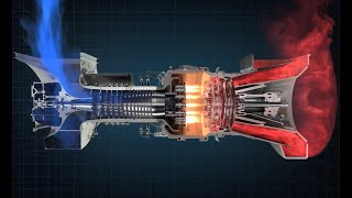 How a Gas Turbine Works [upl. by Otaner]