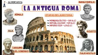 Antigua Roma Monarquía República e Imperio  Resumen  Vídeos Educativos [upl. by Macri]