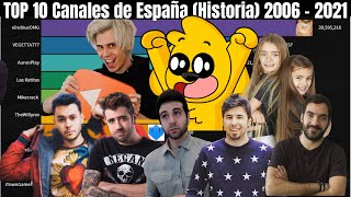 Los 10 Canales de España con más Suscriptores  2006  2021 Historia [upl. by Rednaskela]