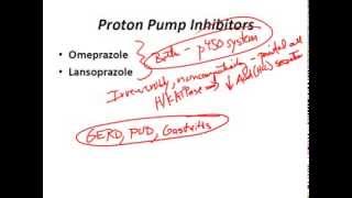 USMLE Review  GI Pharmacology [upl. by Arratahs393]