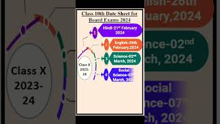 CBSE Class 10 Date Sheet  Date Sheet 2024 Out  Class 10 and 12 Date Sheet 2024  Viral Shorts [upl. by Ashti]