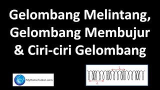 Fizik Tingkatan 4 Bab 5 Gelombang  Gelombang Melintang Gelombang Membujur amp Ciriciri Gelombang [upl. by Nnylecoj630]